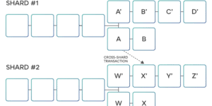 Ethereum sharding