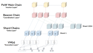 Ethereum Beacon Chain