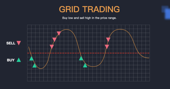 Pionex Review — Simple trading bots for passive traders 1 Pionex Review — Simple trading bots for passive traders