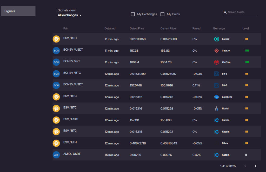 Market signals