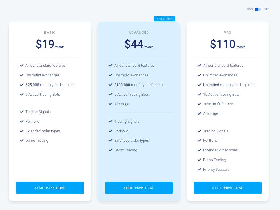 Kucoin Trading Bot - Automate Your Trades 3 Bitsgap pricing