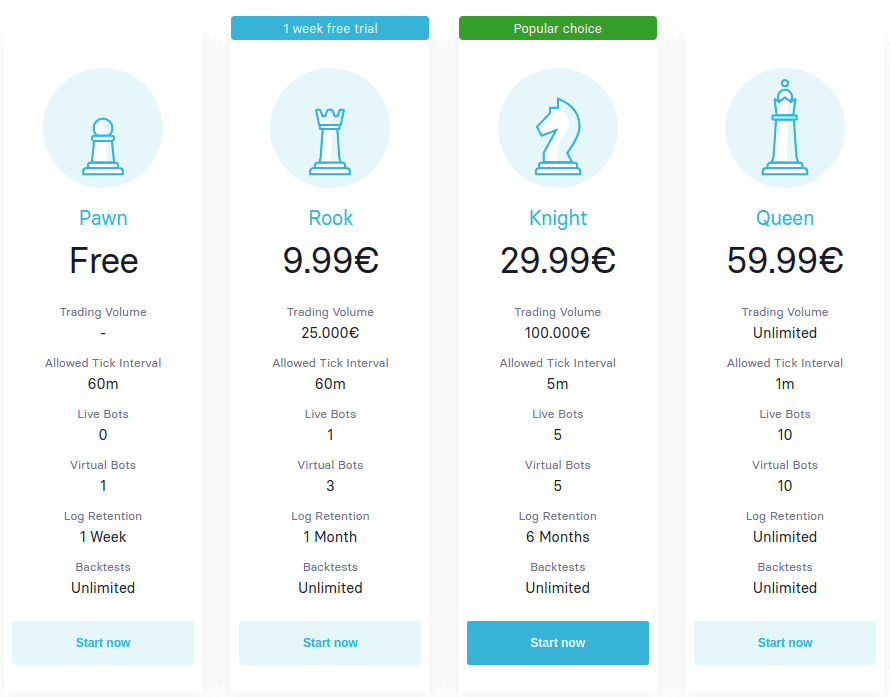 Trality Review | Code your next profitable trading bot for free 2 Trality Pricing