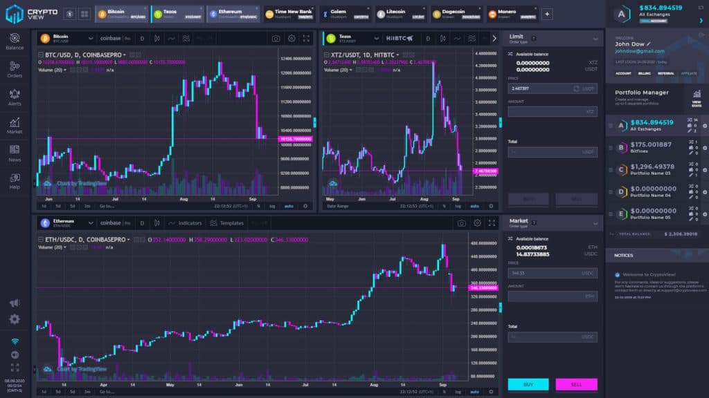 CryptoView Charting Review