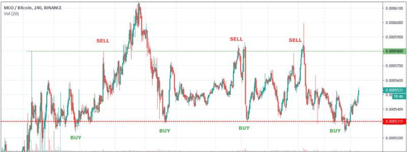 Coinrule Review | A Beginner-Friendly Crypto Trading Bot 3 THEN Operator