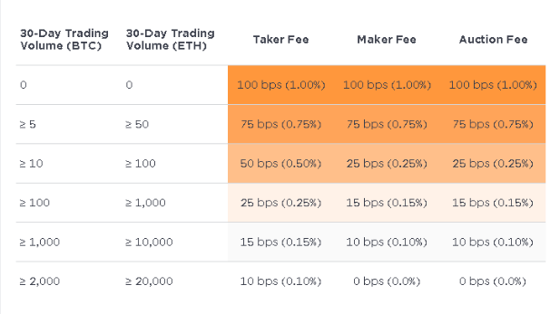 Best Crypto Exchanges - Top 12 cryptocurrency exchange 34 Best Crypto Exchanges - Top 12 cryptocurrency exchange