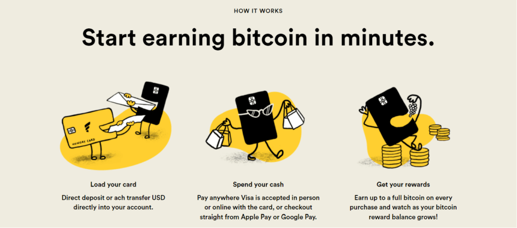 Fold App Review - Earn Bitcoin Rewards 1 How does Fold App work?