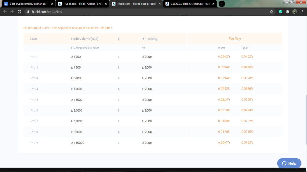 Best Crypto Exchanges - Top 12 cryptocurrency exchange 29 Huobi Fee with HT holding
