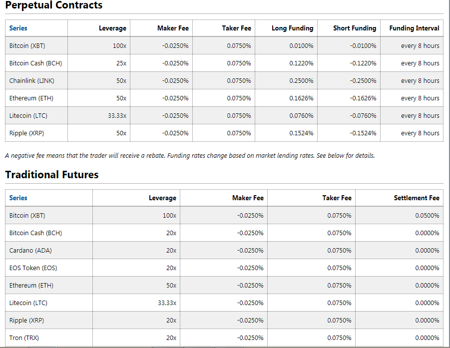 Best Crypto Exchanges - Top 12 cryptocurrency exchange 31 Bitmex Fee