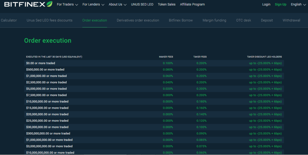 Best Crypto Exchanges - Top 12 cryptocurrency exchange 38 Bitfinex trading fee
