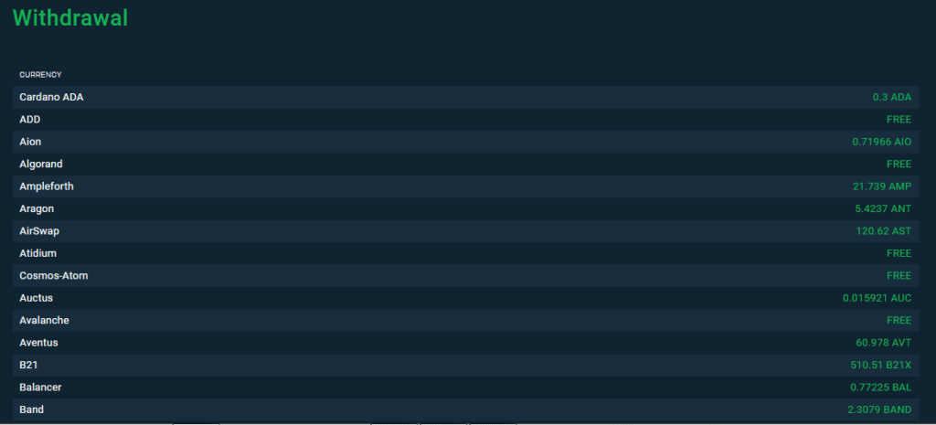 Bitfinex withdrawal Fee