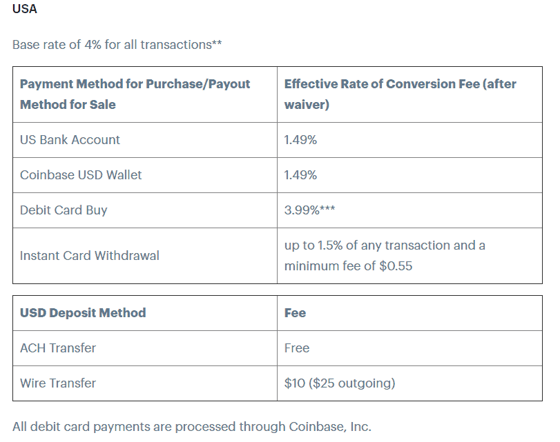 Bitpanda vs Coinbase vs Coinsbit 13 Coinbase Fee for US customers