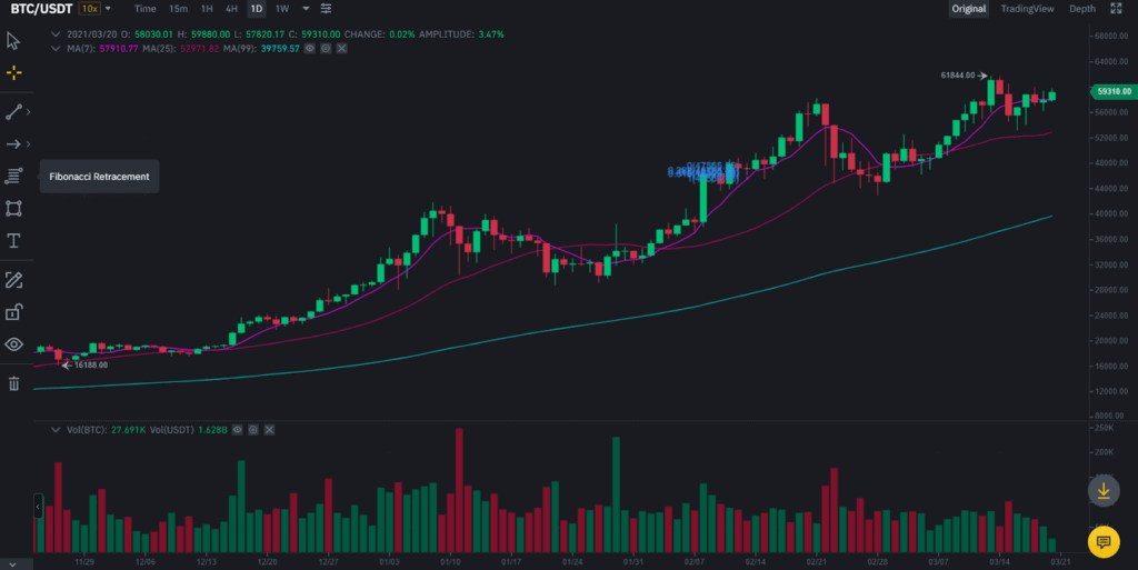 Binance Margin Trading | Everything You Need to Know 3 Binance Candlestick chart