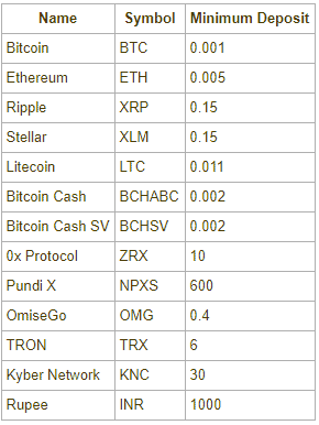 Colodax Review | Read this Before Signing Up on the Indian Exchange 2 Colodax Minimum Deposit