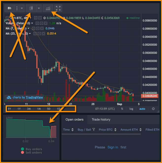 KuCoin Review - Read This Before Signing Up! 2 KuCoin Charts
