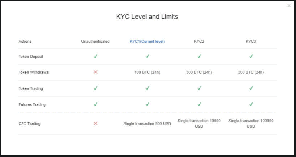 OKX (Previously OKEx) Review: Important Read 5 OKEX KYC