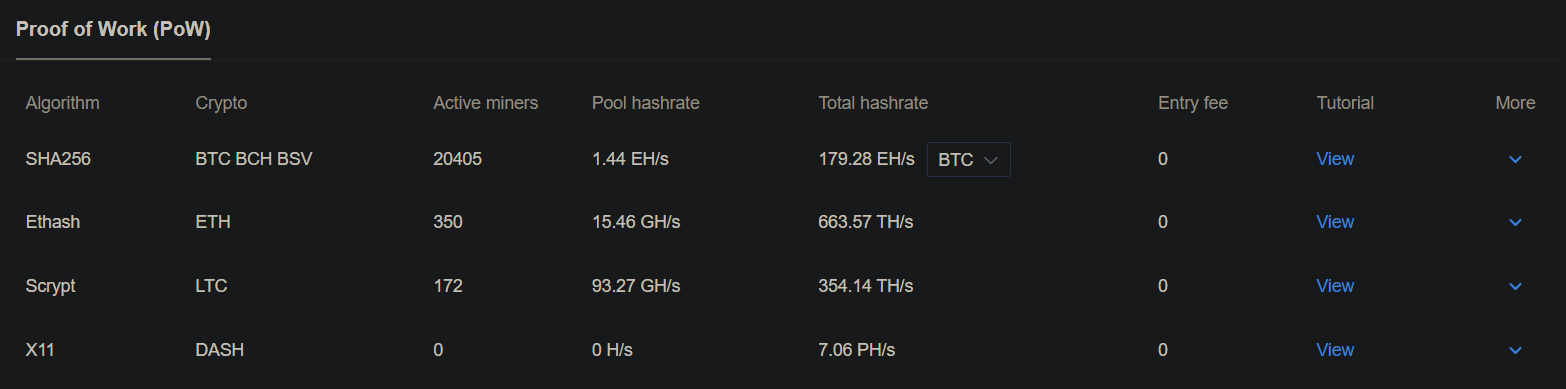 OKX (Previously OKEx) Review: Important Read 8 OKEx review: Pools