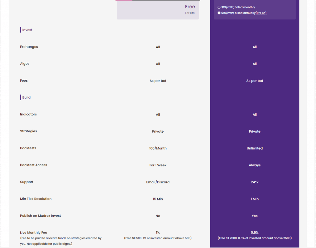 Mudrex Pricing