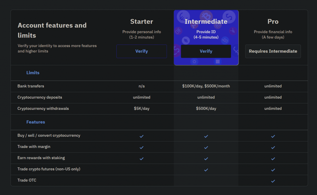 Kraken review: Identity