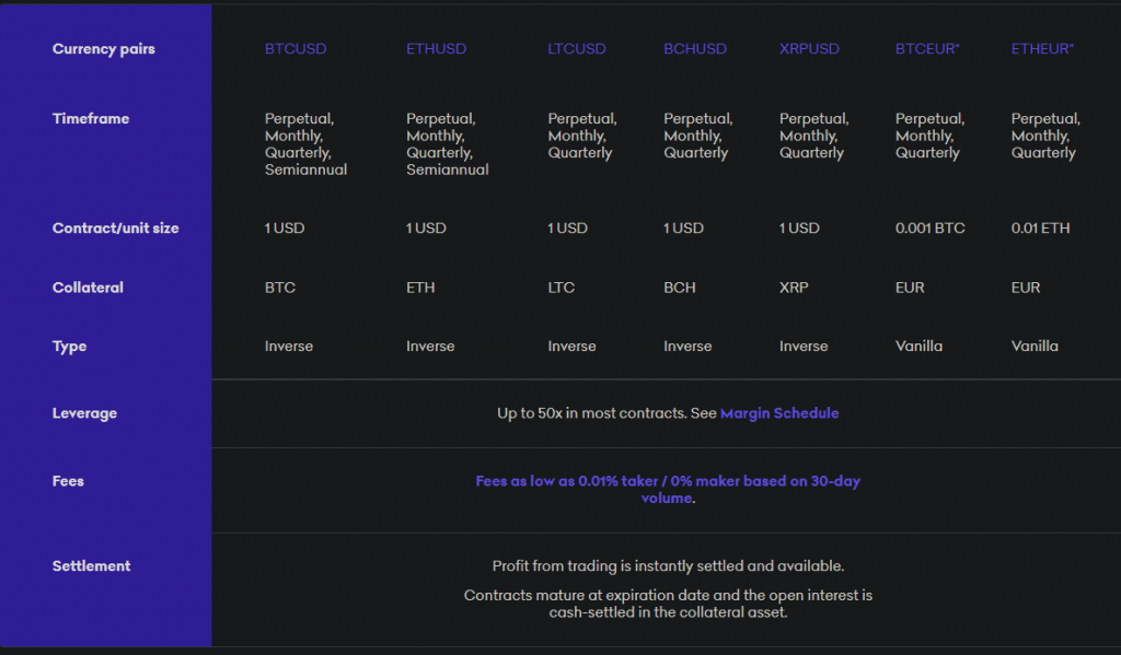 Kraken Futures