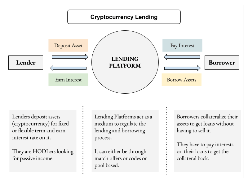 Best Passive Income Investments and Ideas (FREE Crypto) 2 Passive Income Investments