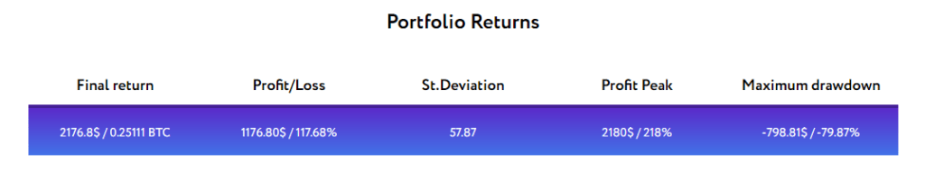 Rebalancing Strategy For Your Crypto Portfolio 3 Rebalancing Strategy For Your Crypto Portfolio