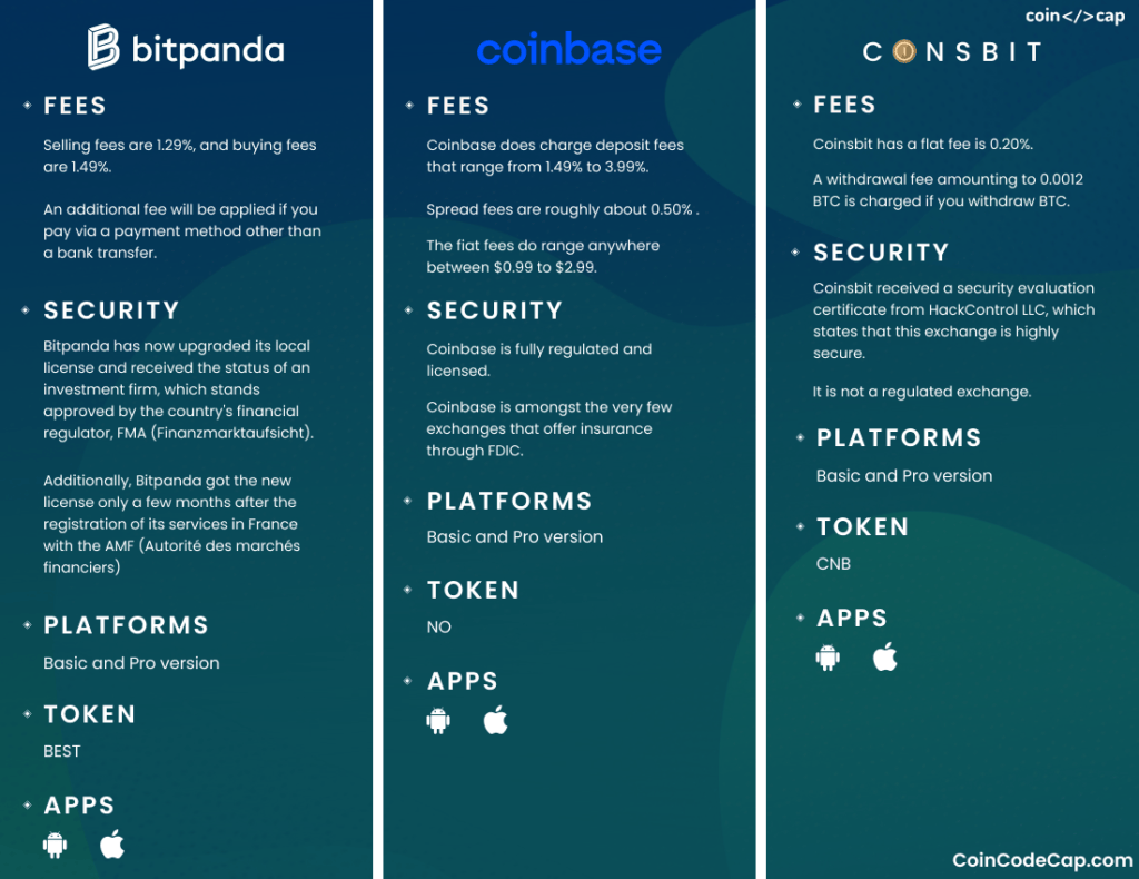 Bitpanda vs Coinbase vs Coinsbit 1 Bitpanda vs Coinbase vs Coinsbit