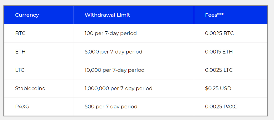 BlockFi Review: Is BlockFi the Safest way to Earn Crypto Interest? 6 Withdrawal fees