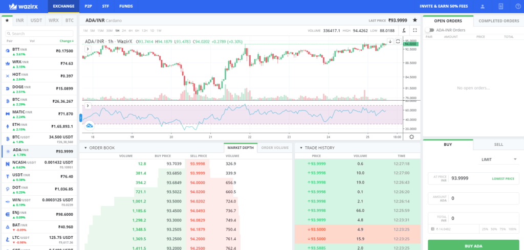 How to buy ADA (Cardano)? 5 Buy ADA on WazirX