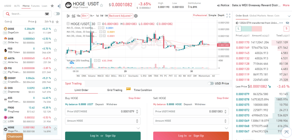 Where and How to Buy Hoge? 3 Hoge coin on Gate.io