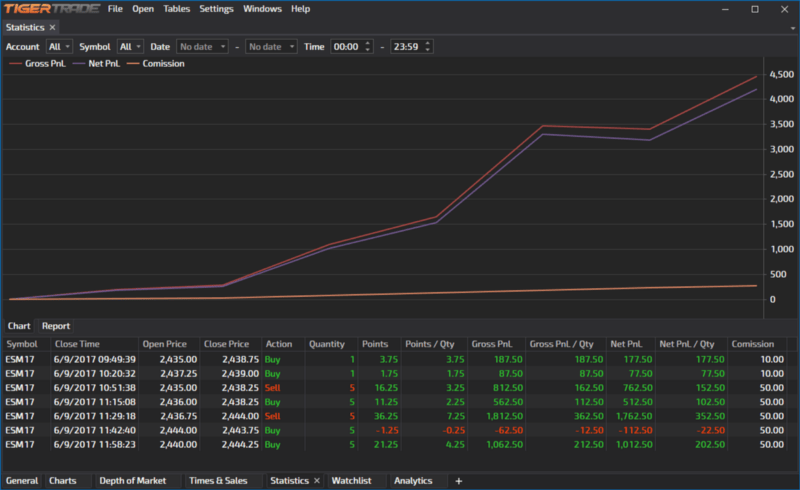 TigerTrade Review - An Advance Crypto Trading Terminal 5 Tigertrade Risk Management review