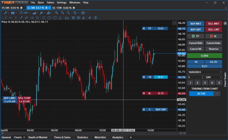 TigerTrade Review - An Advance Crypto Trading Terminal 1 TigerTrade Chart review