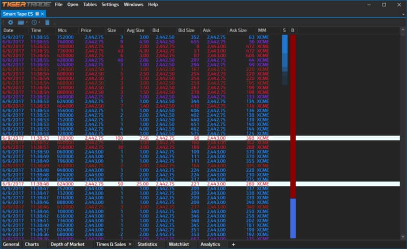 TigerTrade Review - An Advance Crypto Trading Terminal 4 tigertrade
