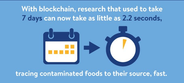 How Companies Like Walmart Are Gaining Fame In The Blockchain World 1 How Companies Like Walmart Are Gaining Fame In The Blockchain World