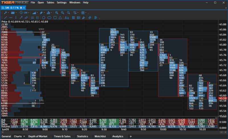TigerTrade Review - An Advance Crypto Trading Terminal 2 TigerTrade Review - An Advance Crypto Trading Terminal