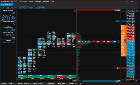 TigerTrade Review - An Advance Crypto Trading Terminal 3 tigertrade