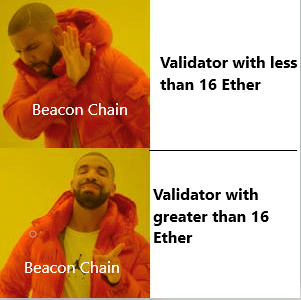 Beacon Chain: Heart of Ethereum 2.0 3 Beacon Chain: Heart of Ethereum 2.0