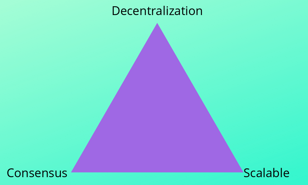 Sharding: The brain of Ethereum 2.0 1 DCS Traingle