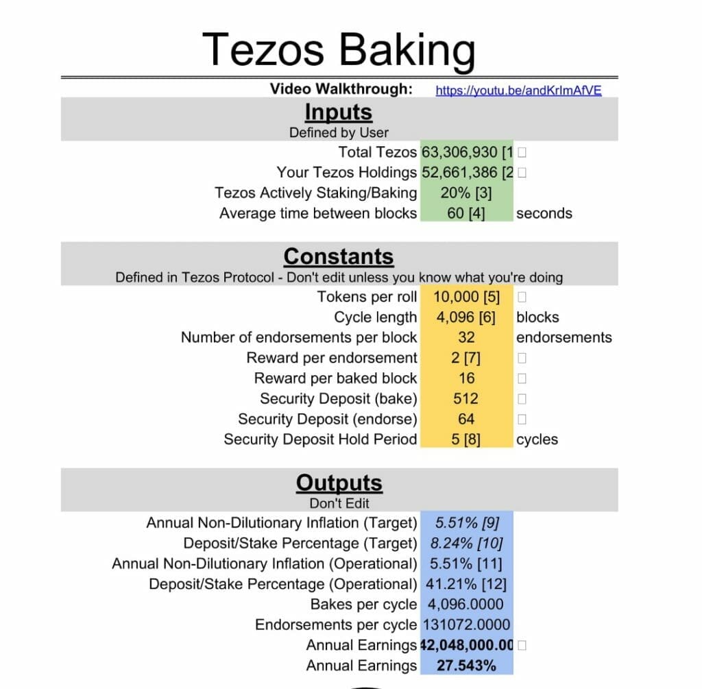 Tezos Cryptocurrency - An Ultimate Guide