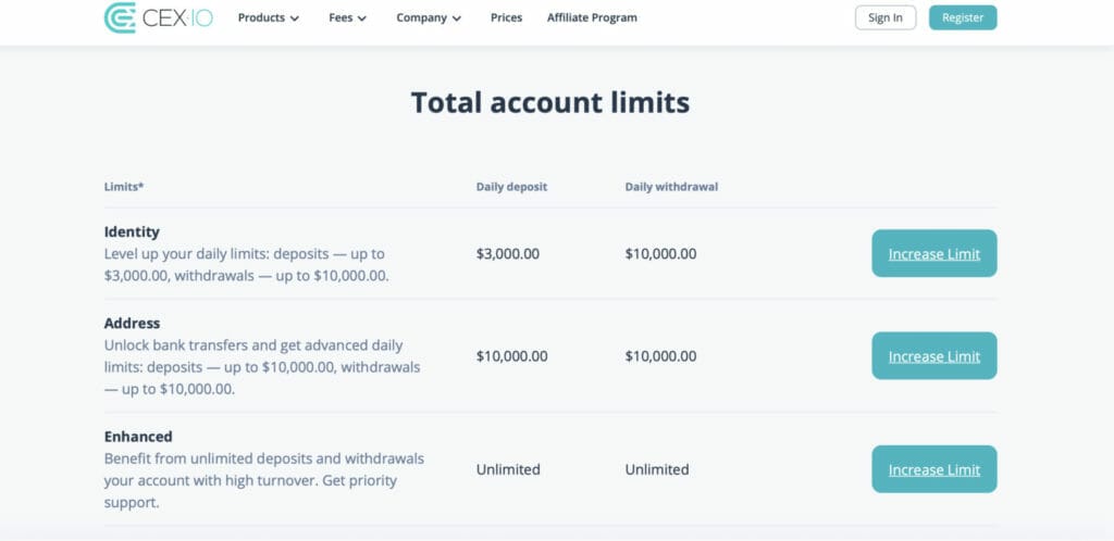 5 Best Crypto Exchanges in the USA 4 CEX.io fees