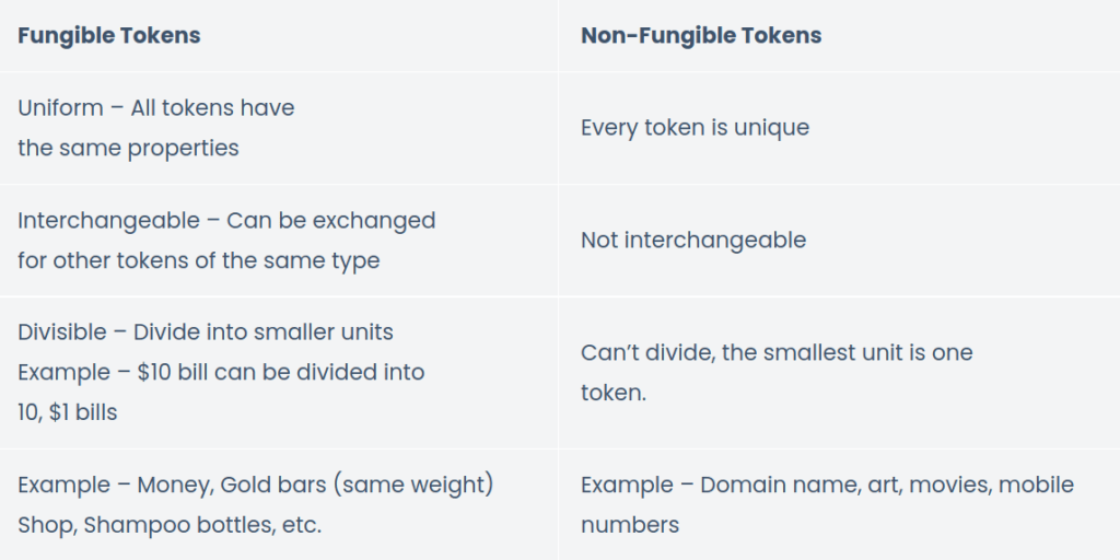 Table of Non-Fungible