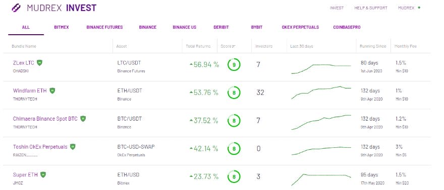 Mudrex Invest — An easy way to invest in a crypto 1 mudrex invest