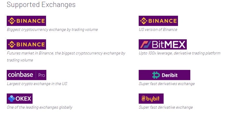 Mudrex Invest — An easy way to invest in a crypto 2 mudrex invest