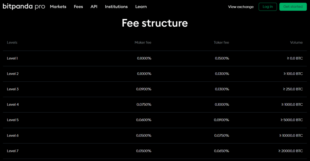 Bitpanda vs Coinbase vs Coinsbit 7 Bitpanda Pro: Fees