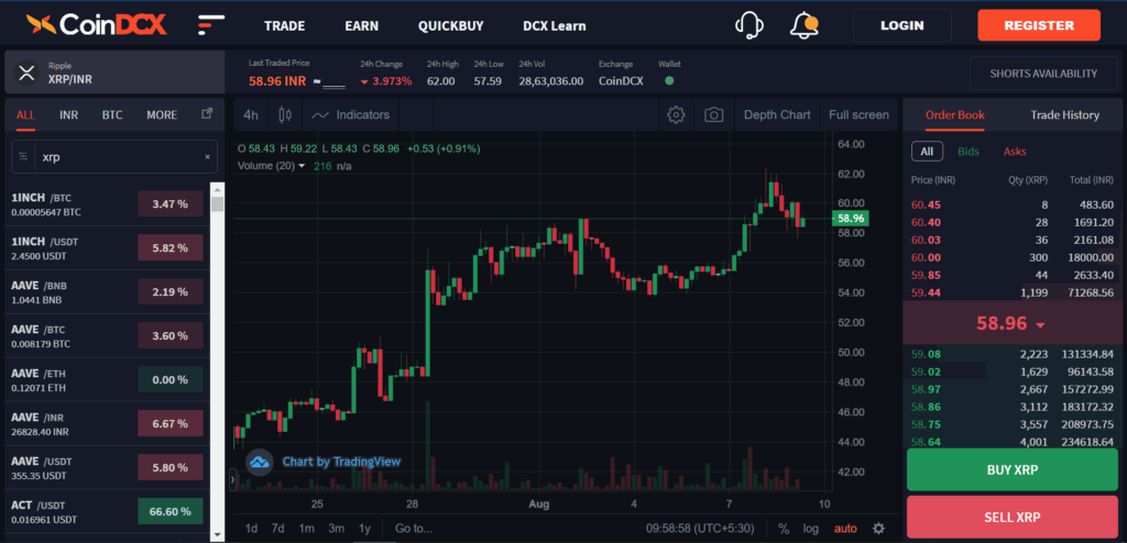 buy XRP (Ripple) on CoinDCX