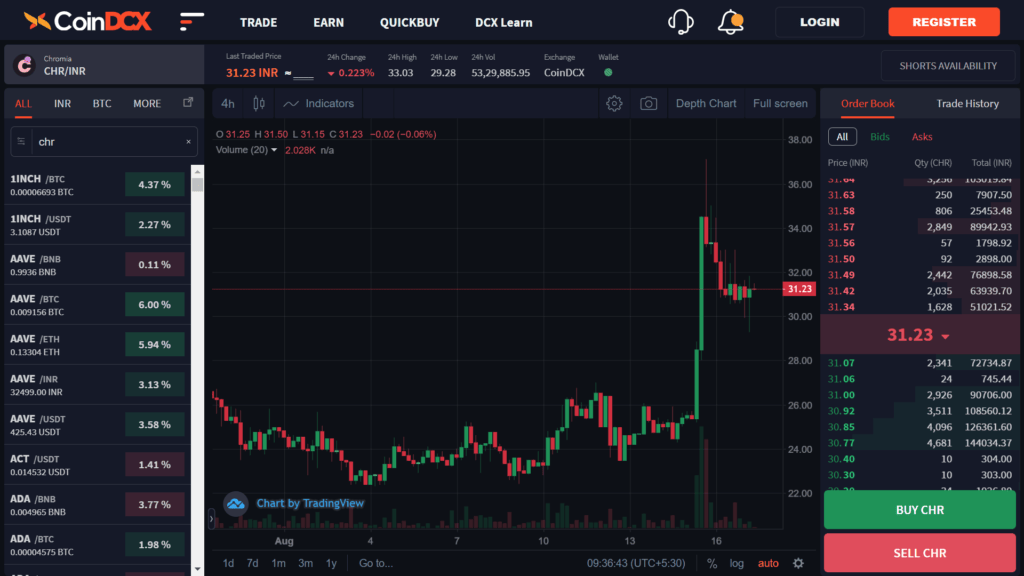 Buy CHR on CoinDCX