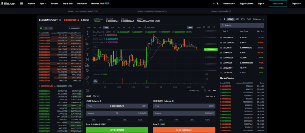 Where and How to Buy Elongate Crypto? 3 buy Elongate on bitmart
