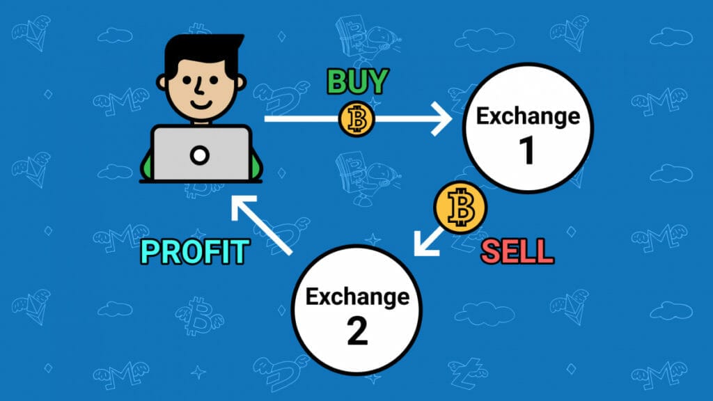Earn Passive Income Using Crypto Arbitrage In India 1 Earn Using Crypto Arbitrage In India