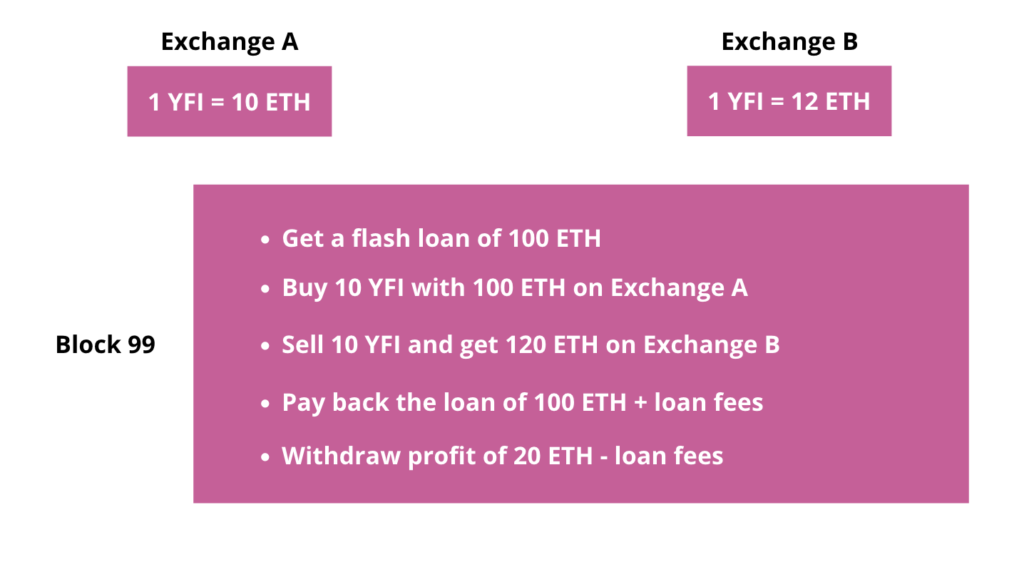 Earn Passive Income Using Crypto Arbitrage In India 2 Arbitrage