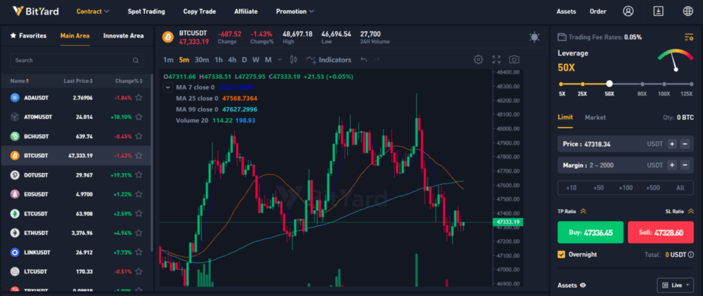 3 Best Day Trading Crypto Signals