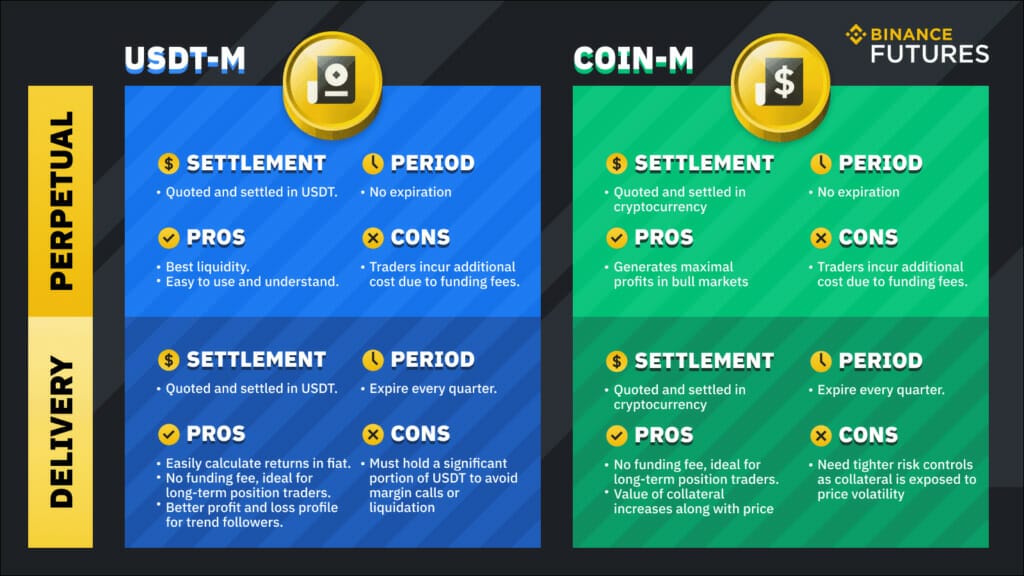 7 Best Crypto Exchanges in Germany 4 Binance features